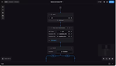 High-Volume Call Routing & Reporting