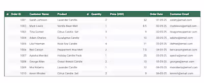 Data Entry Sample Work