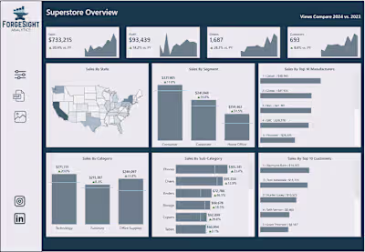 Superstore Dashboard V2 in Tableau