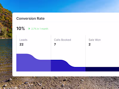 Designed a conversion rate chart for a Sales Dashboard