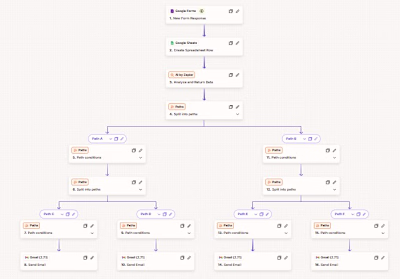 AI-Powered Customer Feedback Response System
Built
