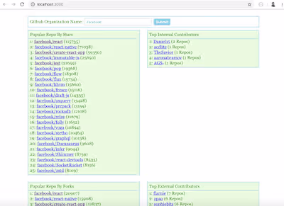 GitHub - Mr-Ming/Github-DashBoard: Github Dash Board