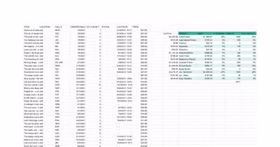 Material Budget Allotment