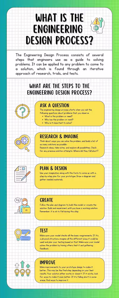 Canva as an Engineering Tool Using Canva to Communicate Chem...
