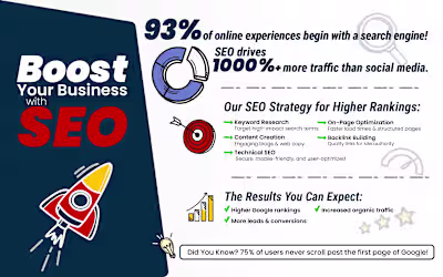 Infographic Design For Website