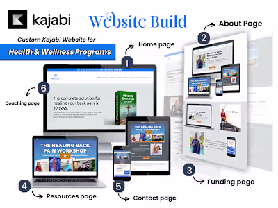 Custom Kajabi Website for Health & Wellness Programs
