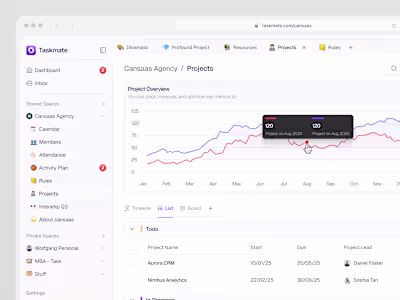SaaS Productivity Dashboard