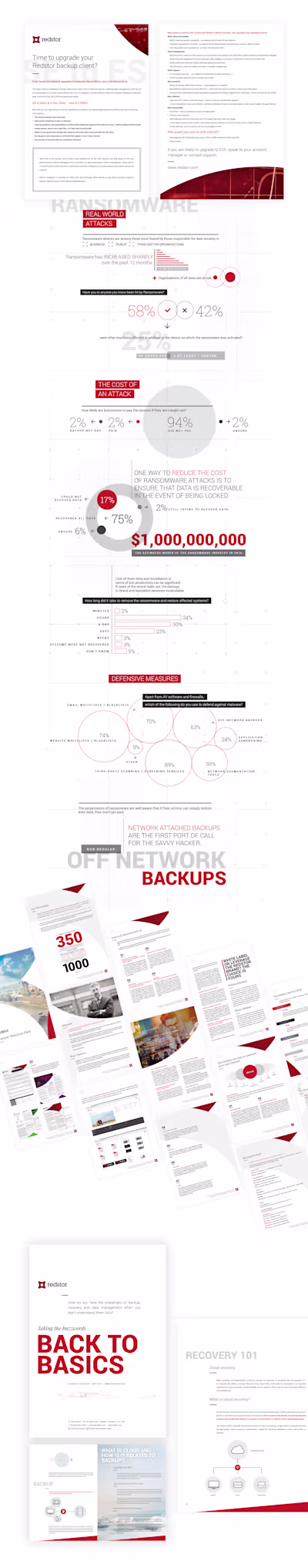 The evolution of a brand | Behance
