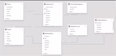 I developed a Hospital Management