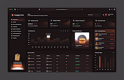 Hungry Fork Dashboard – Restaurant