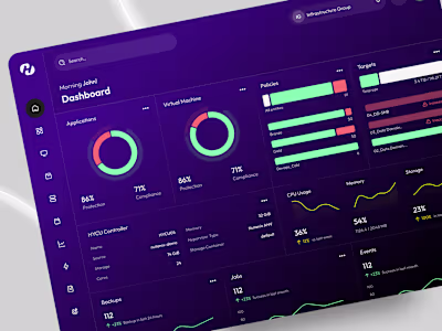 Dashboard Redesign for HYCU