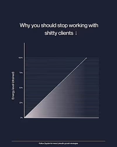 LinkedIn post design