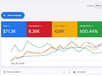 Scaling eCommerce Google Ads