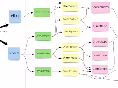 Simple & Strong-Type Dependency Injection Container in Node