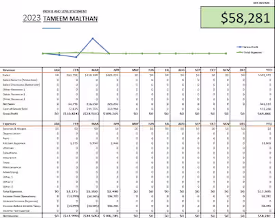 Profit & Loss Dashboard