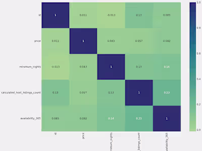 AirBnb Analysis