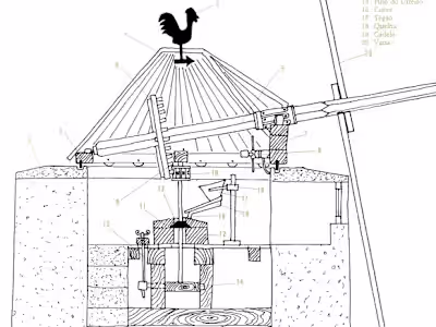 El arte tradicional de los molineros