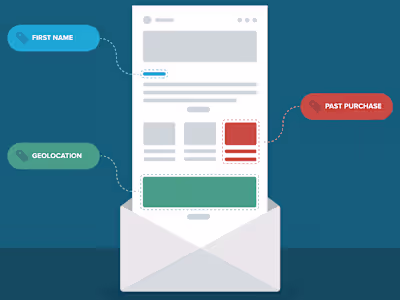 Ebook: The Ultimate Guide to Dynamic Content