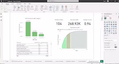Inventory Analysis in Power Bi