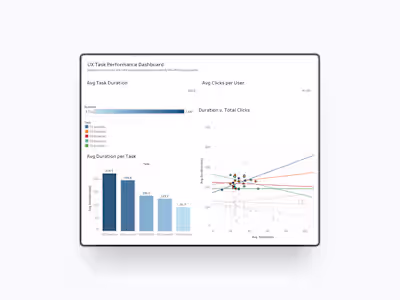 Empowering Diverse UX Talent