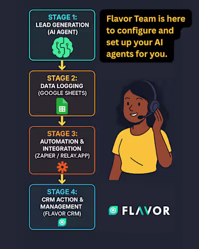 Flavor AI Management Solutions