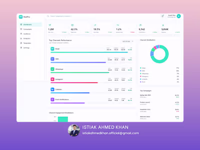 Email Marketing Analytics Dashboard –