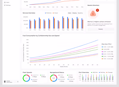 Vessel Management Dashboard | SaaS Product