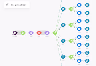 Automate Slack List Updates to Google Calendar with Make