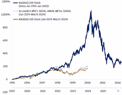 Is an investment in AI really worth it?