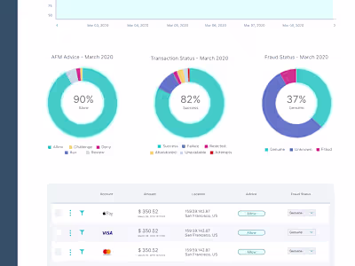Merchant POS Application