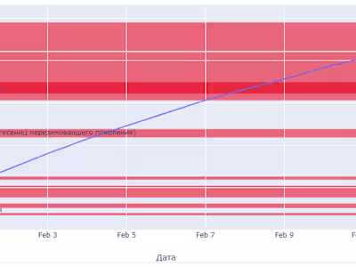 Complex for forecast and detection of the pests