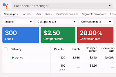 US Home Services – Meta Ads Lead Gen at $6 CPL