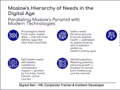 Maslow's Hierarchy of Needs in the Digital Age