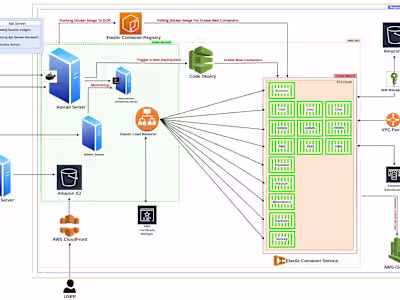 HRMS Product Deployment With Docker (Farget) Autoscaling