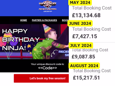 Boosting Sales: The £50,000 Email Campaign | NWUK Leicester