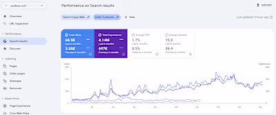 SEO and Growth Consulting for Pest Control Brand