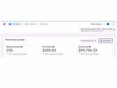Facebook Ad Audit = Improved ROAS $$