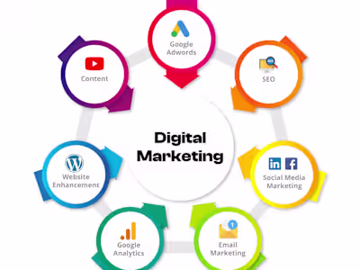 Digital Marketing Service for Real Estate Business