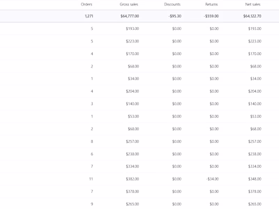 Setting up Xero account for an eCommerce company