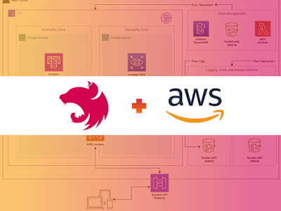 Enterprise Forum API | Clean Architecture & AWS Serverless
