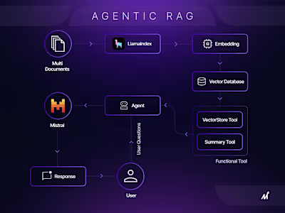 Discord-Integrated RAG Chatbot 