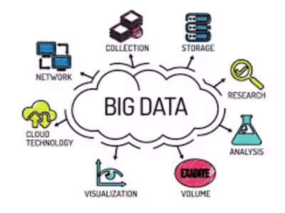  Data Warehouse- Backend Application