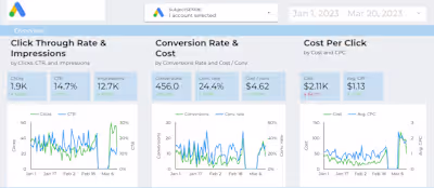 Implementing Trend-Driven Campaign Optimization