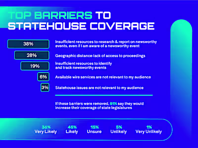 AI4REPORTERS Branding