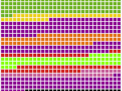 PhD Dissertation Analysis