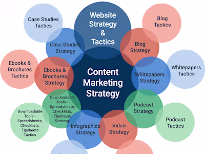 AI-Driven Content Generation for a Tech Blog