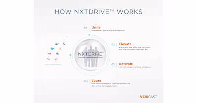 NXTDRIVE CDMP Launch for Retail Marketers