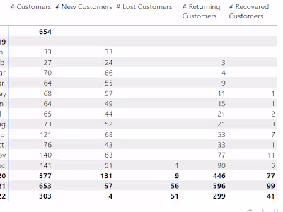 Calculating New and Returning customers