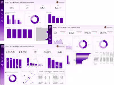 Sports Injury Analytics Dashboard