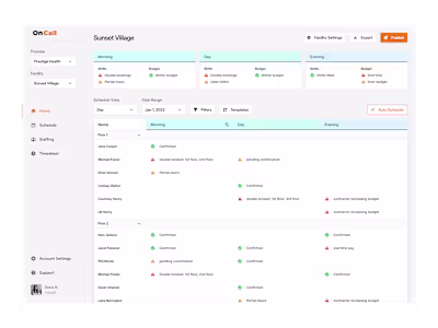 Redesiging a Healthcare Dashboard That Reduces User Errors